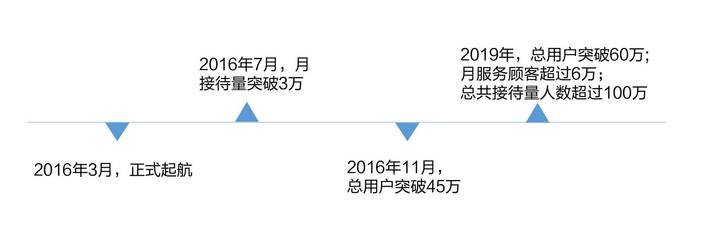 票務代理十年轉型路 打造現(xiàn)實版《爸爸去哪兒》親子游小巨頭