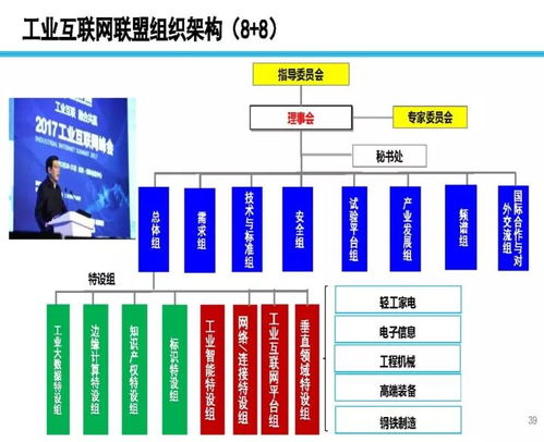 數(shù)字浪潮與信息通信技術(shù)變革 信通院院長(zhǎng)的視角