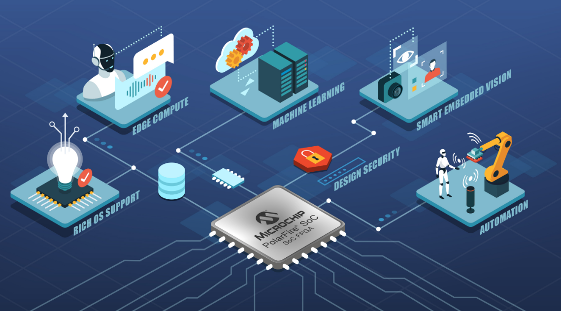 Microchip發布新一代開發工具 賦能邊緣嵌入式視覺設計創新